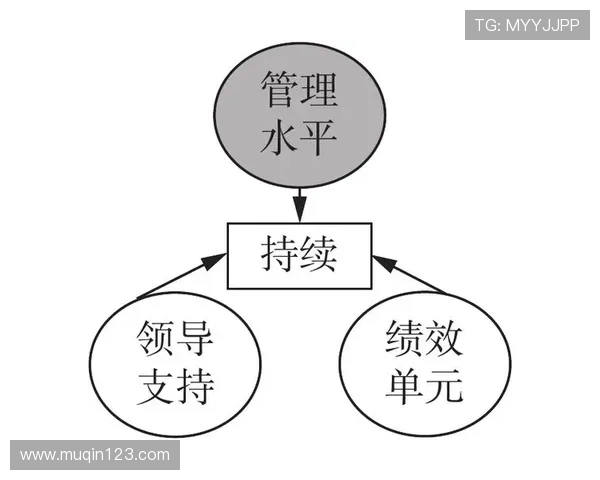 聚焦慈善企业家在推动社会公益与可持续发展中的创新实践研究路径